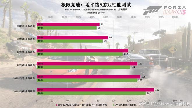制版评测：颜值性能双杀4K流畅电竞m6米乐蓝宝石RX7800XT定